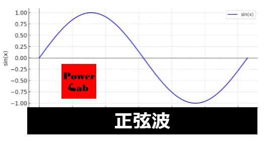 正弦波