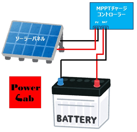 ソーラーパネルとMPPTチャージコントローラーの配線図
