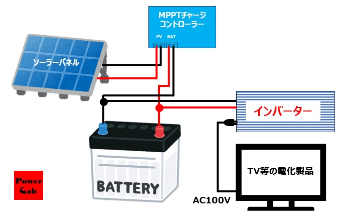 太陽光発電の配線図